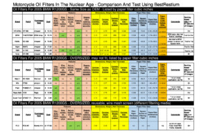Oil Filter Comparison Chart